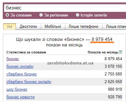 Скільки разів в інтернеті шукають бізнес російською мовою